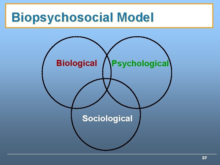 Biopsychosocial Model Biological Psychological Sociological 37 Biopsychosocial Model Biological Psychological Sociological 37