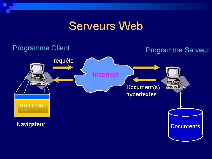 Serveurs Web Programme Client Programme Serveur requête Internet Document(s) hypertextes ezezrzrerttrrteztr ezrrz Navigateur Documents