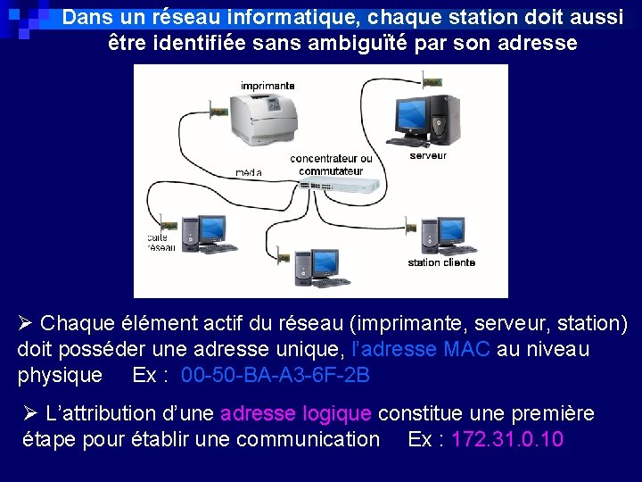 Dans un réseau informatique, chaque station doit aussi être identifiée sans ambiguïté par son