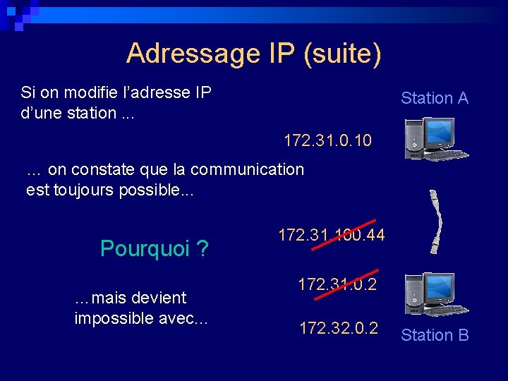 Adressage IP (suite) Si on modifie l’adresse IP d’une station. . . Station A