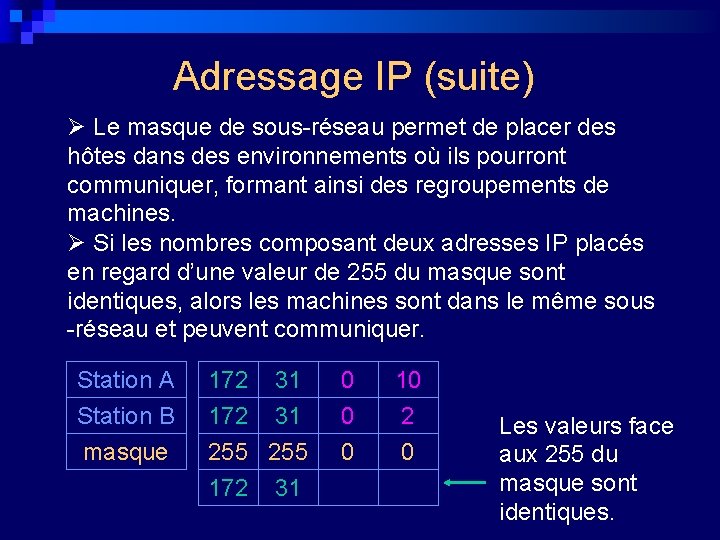 Adressage IP (suite) Ø Le masque de sous-réseau permet de placer des hôtes dans