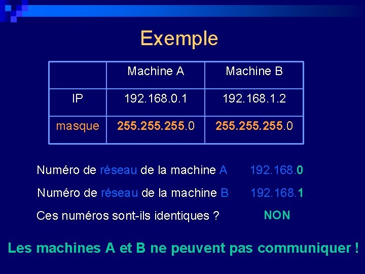 Exemple Machine A Machine B IP 192. 168. 0. 1 192. 168. 1. 2
