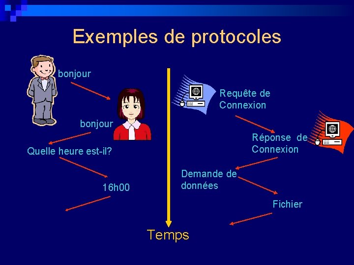 Exemples de protocoles bonjour Requête de Connexion bonjour Réponse de Connexion Quelle heure est-il?