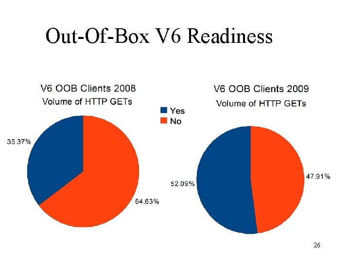 Out-Of-Box V 6 Readiness 26 