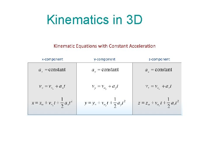 Kinematics in 3 D 