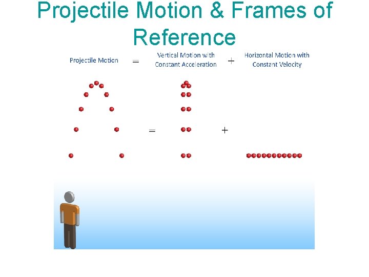 Projectile Motion & Frames of Reference 