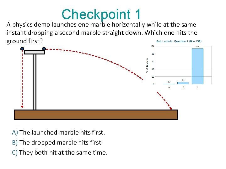 Checkpoint 1 A physics demo launches one marble horizontally while at the same instant