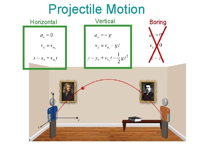 Projectile Motion Horizontal Vertical Boring 