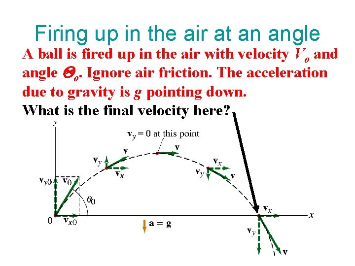 Firing up in the air at an angle A ball is fired up in