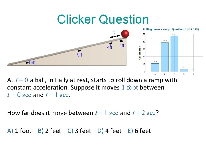 Clicker Question ? 4 ft 1 ft 9 ft 16 ft At t =