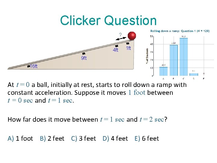 Clicker Question ? 4 ft 1 ft 9 ft 16 ft At t =