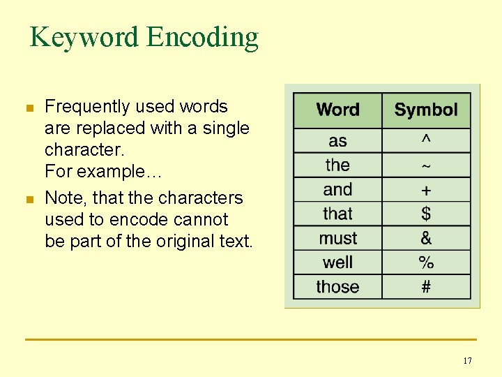 Keyword Encoding n n Frequently used words are replaced with a single character. For