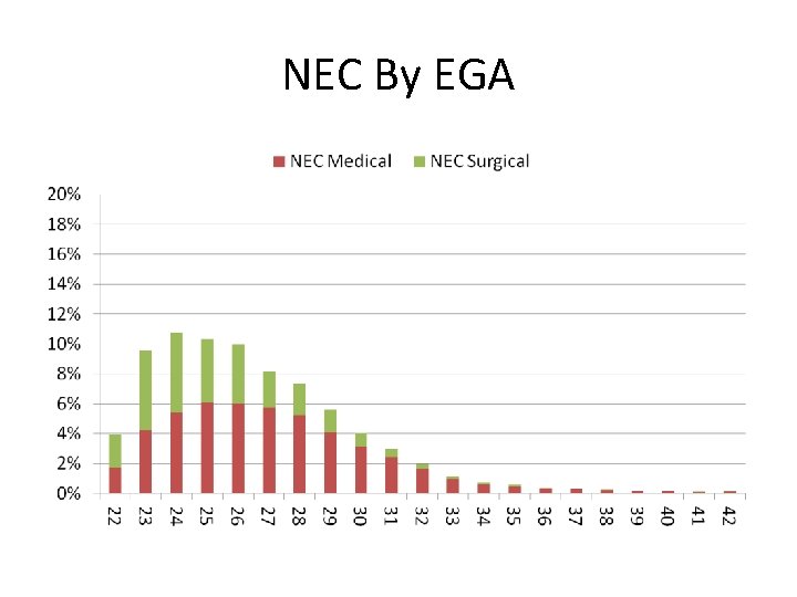 NEC By EGA NEC By EGA