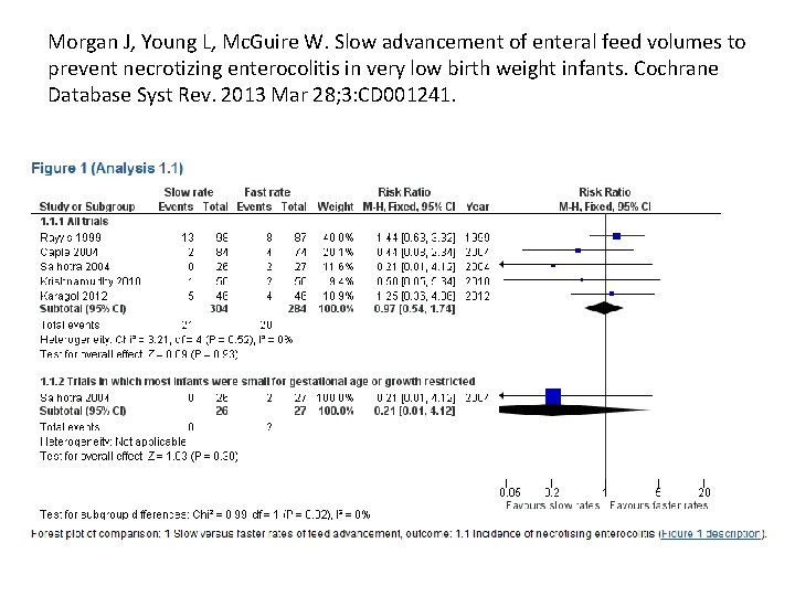 Morgan J, Young L, Mc. Guire W. Slow advancement of enteral feed volumes to Morgan J, Young L, Mc. Guire W. Slow advancement of enteral feed volumes to