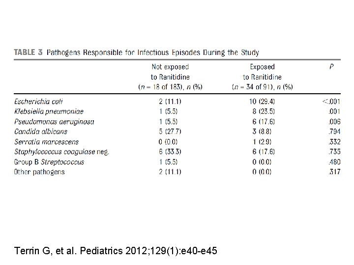 Terrin G, et al. Pediatrics 2012; 129(1): e 40 -e 45 