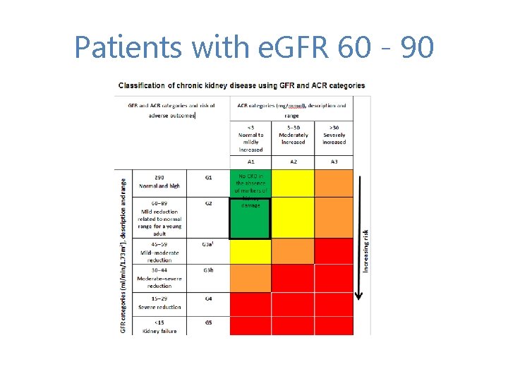 Patients with e. GFR 60 - 90 