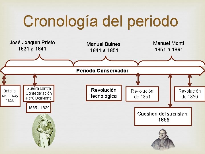 Cronología del periodo José Joaquín Prieto 1831 a 1841 Manuel Bulnes 1841 a 1851 Cronología del periodo José Joaquín Prieto 1831 a 1841 Manuel Bulnes 1841 a 1851