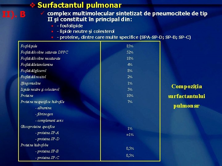 II). B v Surfactantul pulmonar ü complex multimolecular sintetizat de pneumocitele de tip II