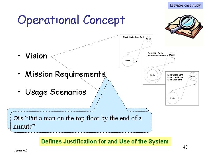 Elevator case study Operational Concept • Vision • Mission Requirements • Usage Scenarios Kennedy