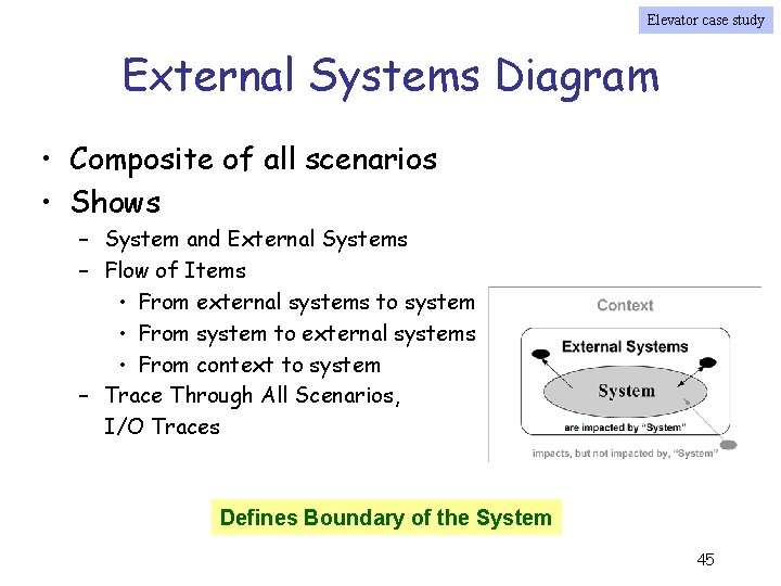 Elevator case study External Systems Diagram • Composite of all scenarios • Shows –