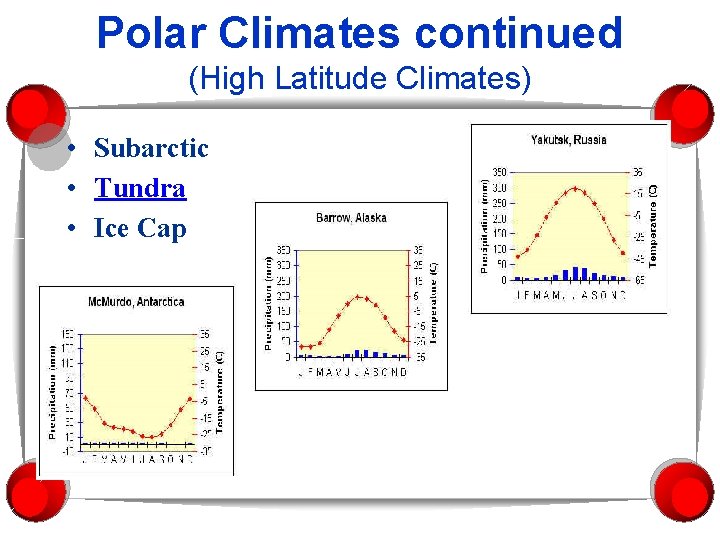 Polar Climates continued (High Latitude Climates) • Subarctic • Tundra • Ice Cap 