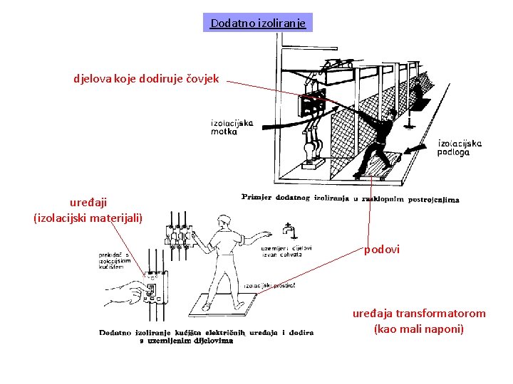 Dodatno izoliranje djelova koje dodiruje čovjek uređaji (izolacijski materijali) podovi uređaja transformatorom (kao mali