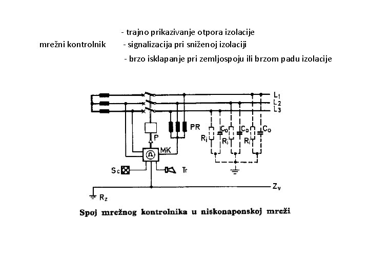mrežni kontrolnik - trajno prikazivanje otpora izolacije - signalizacija pri sniženoj izolaciji - brzo