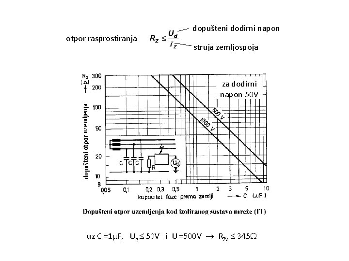 otpor rasprostiranja dopušteni dodirni napon struja zemljospoja dopušteni otpor uzemljenja za dodirni napon 50