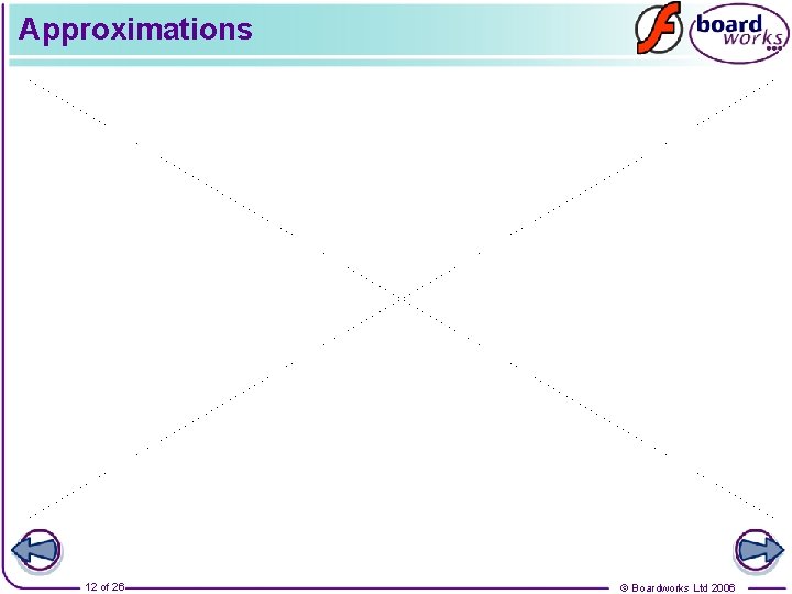 Approximations 12 of 26 © Boardworks Ltd 2006 