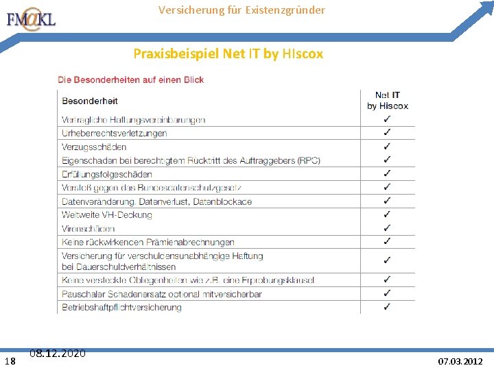 Versicherung für Existenzgründer Praxisbeispiel Net IT by HIscox 18 08. 12. 2020 07. 03.