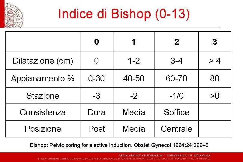 Indice di Bishop (0 -13) 0 1 2 3 Dilatazione (cm) 0 1 -2