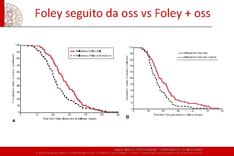 Foley seguito da oss vs Foley + oss 