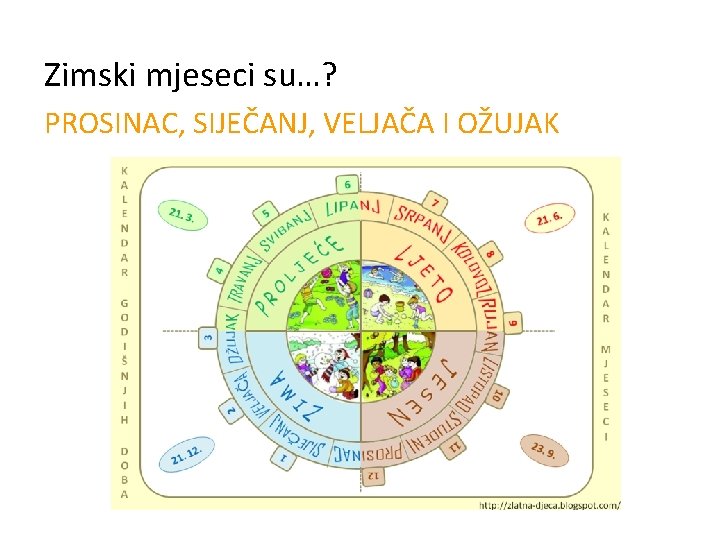 Zimski mjeseci su…? PROSINAC, SIJEČANJ, VELJAČA I OŽUJAK 