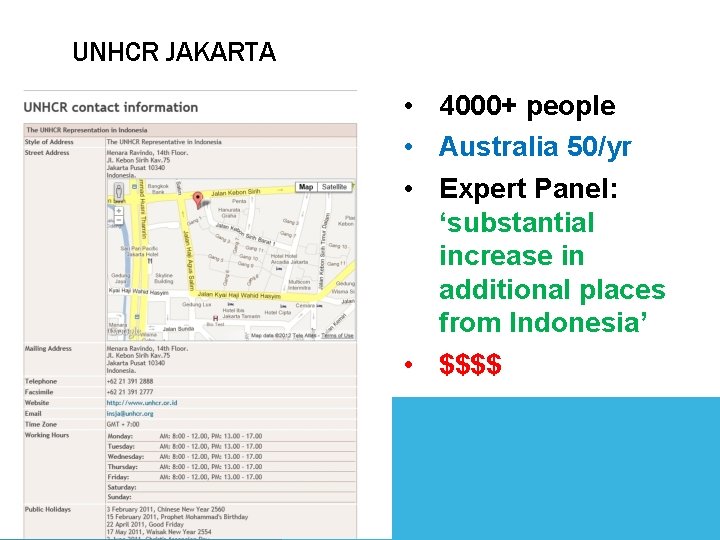 UNHCR JAKARTA • 4000+ people • Australia 50/yr • Expert Panel: ‘substantial increase in
