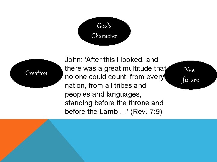 God’s Character Creation John: ‘After this I looked, and there was a great multitude