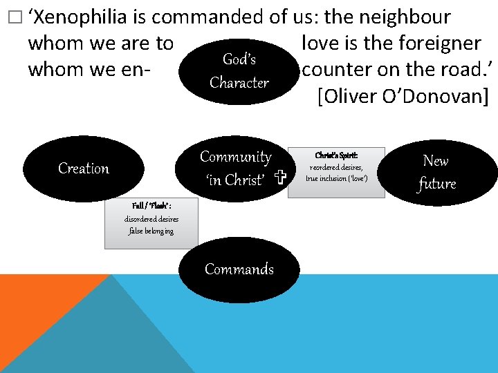 � ‘Xenophilia is commanded of us: the neighbour whom we are to whom we