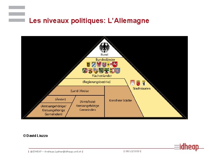 Les niveaux politiques: L’Allemagne © David Liuzzo | ©IDHEAP – Andreas. Ladner@idheap. unil. ch