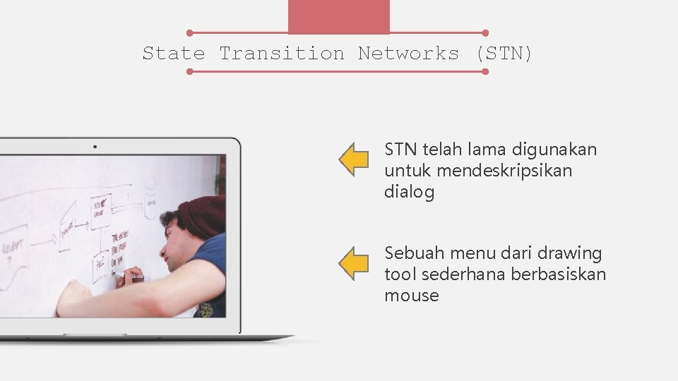 State Transition Networks (STN) STN telah lama digunakan untuk mendeskripsikan dialog Sebuah menu dari