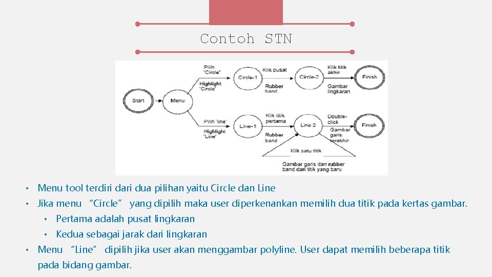 Contoh STN • Menu tool terdiri dari dua pilihan yaitu Circle dan Line •