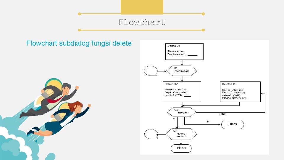 Flowchart subdialog fungsi delete 