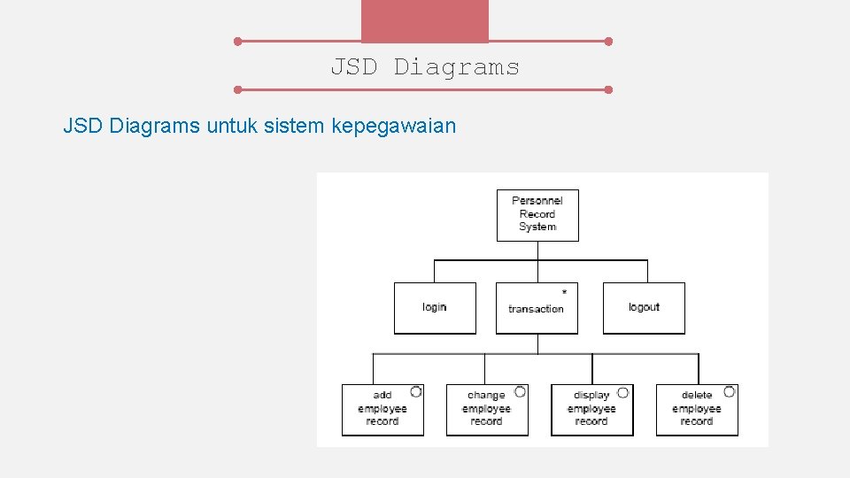 JSD Diagrams untuk sistem kepegawaian 