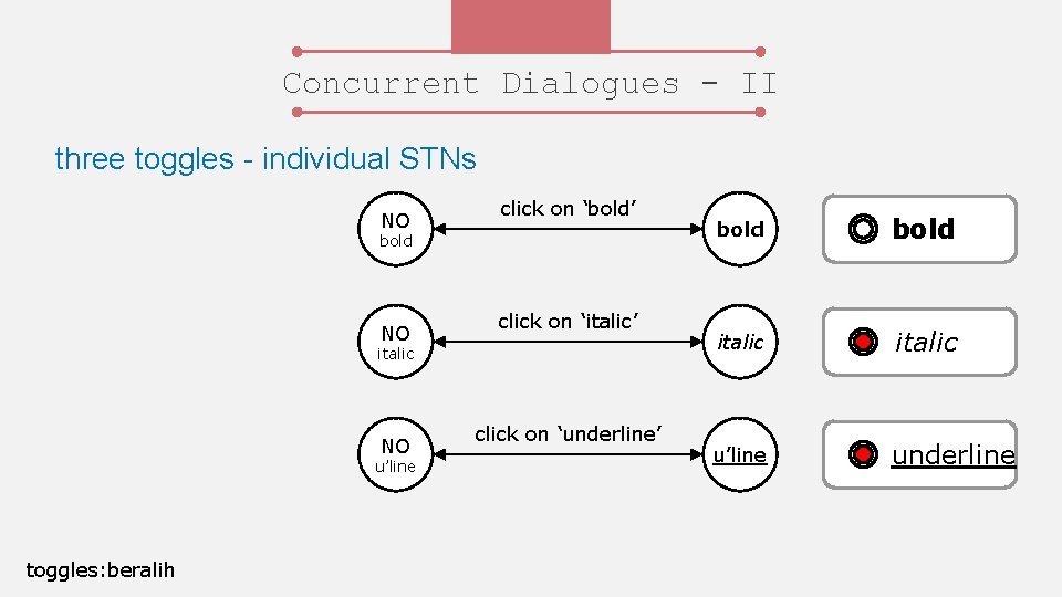 Concurrent Dialogues - II three toggles - individual STNs NO click on ‘bold’ bold