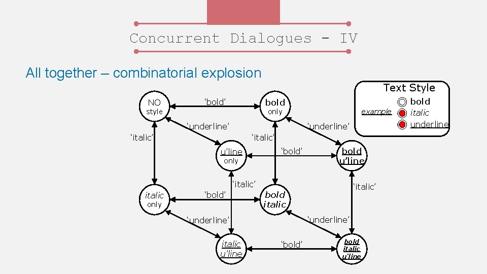 Concurrent Dialogues - IV All together – combinatorial explosion Text Style NO ‘bold’ bold