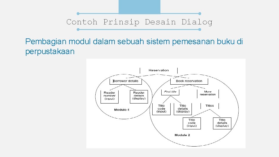 Contoh Prinsip Desain Dialog Pembagian modul dalam sebuah sistem pemesanan buku di perpustakaan 