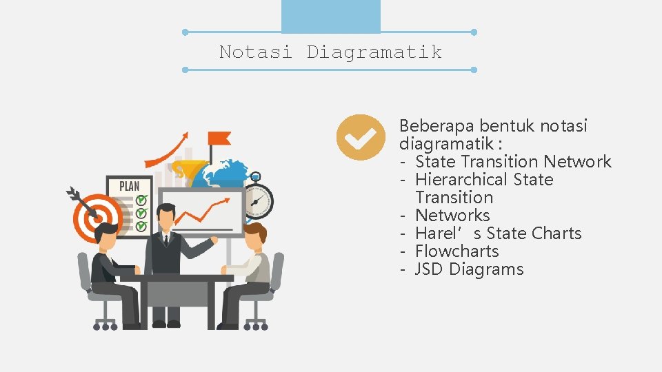 Notasi Diagramatik Beberapa bentuk notasi diagramatik : - State Transition Network - Hierarchical State