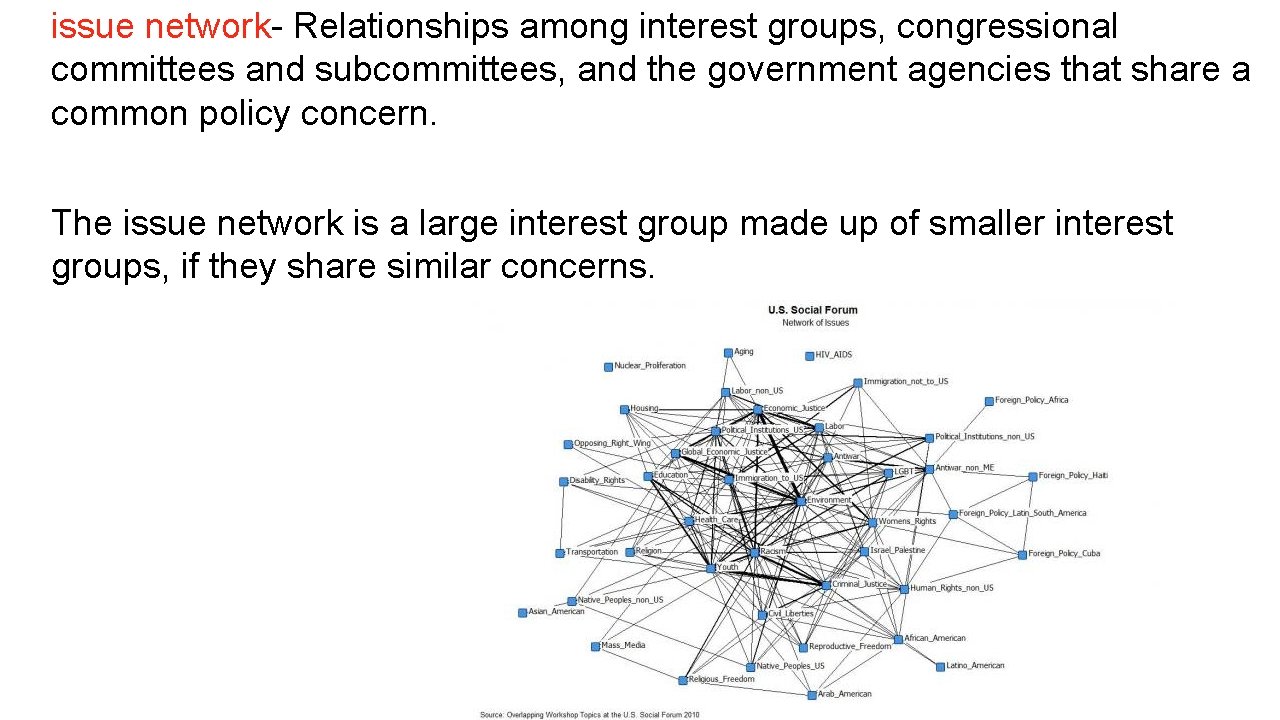 issue network- Relationships among interest groups, congressional committees and subcommittees, and the government agencies