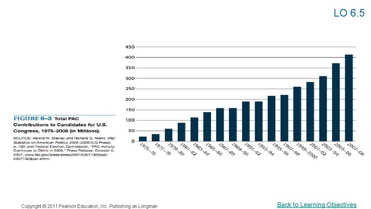 LO 6. 5 Copyright © 2011 Pearson Education, Inc. Publishing as Longman Back to