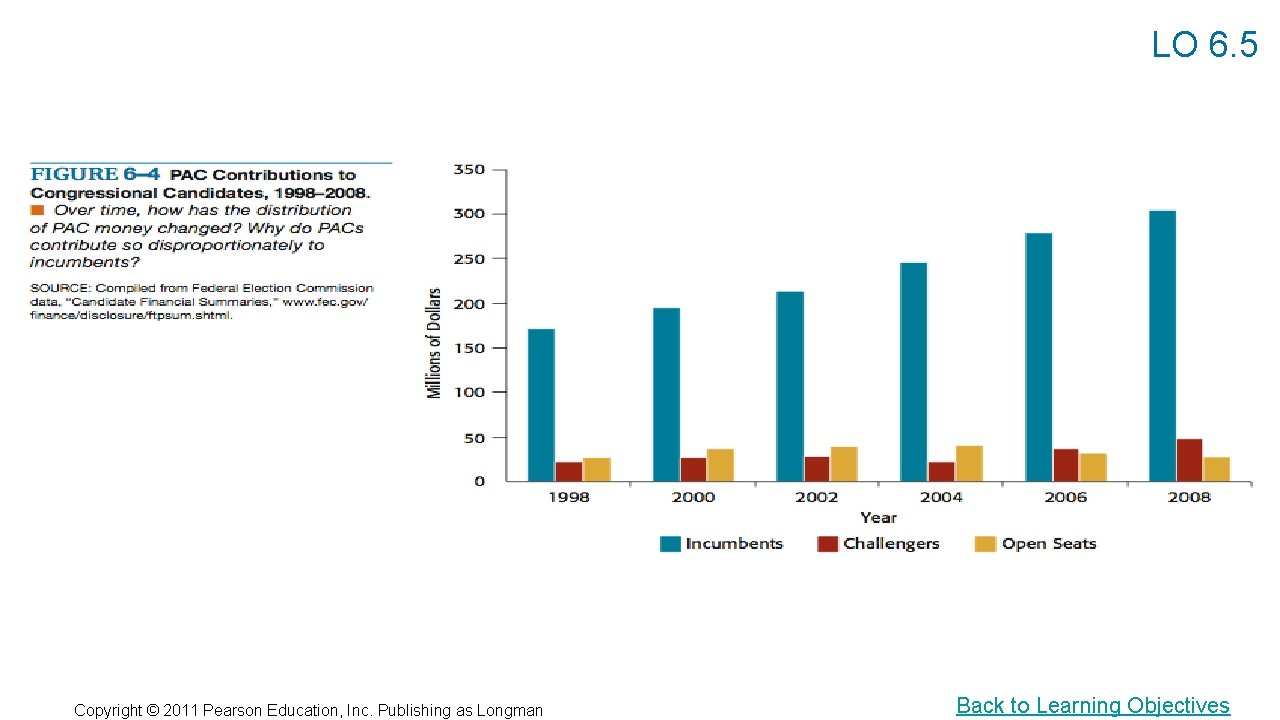 LO 6. 5 Copyright © 2011 Pearson Education, Inc. Publishing as Longman Back to