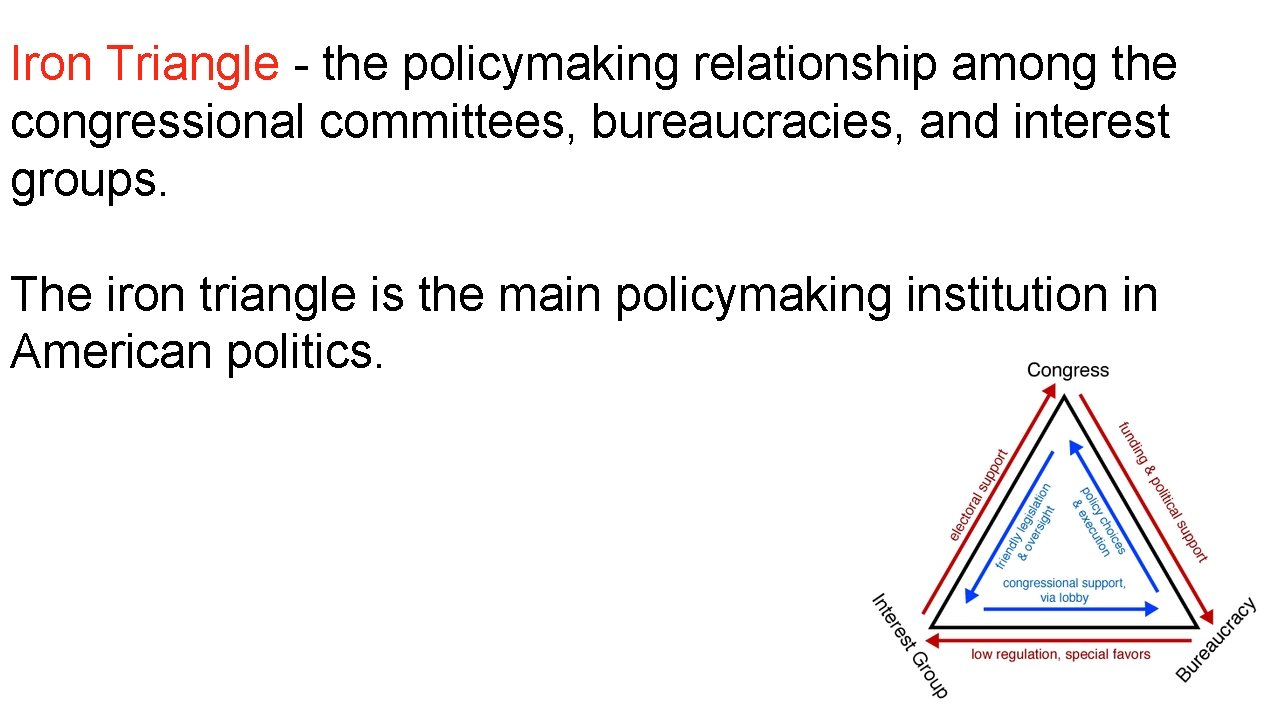 Iron Triangle - the policymaking relationship among the congressional committees, bureaucracies, and interest groups.