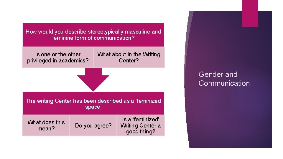 How would you describe stereotypically masculine and feminine form of communication? Is one or How would you describe stereotypically masculine and feminine form of communication? Is one or